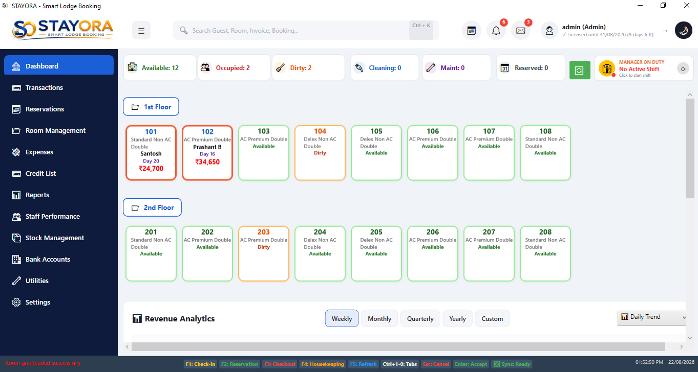 StayOra dashboard showing live room status and revenue analytics